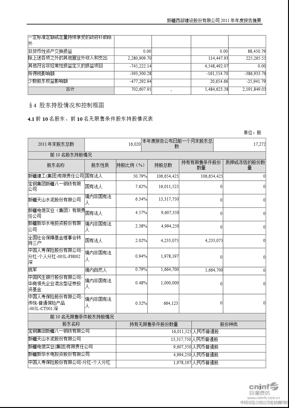 西部建设：报告摘要.ppt_第3页