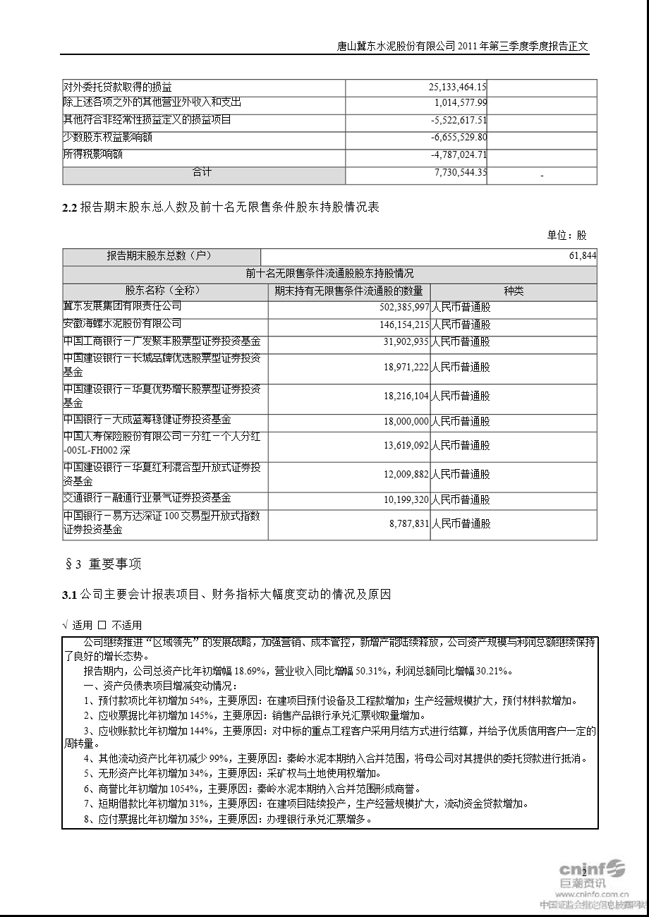 冀东水泥：第三季度报告正文.ppt_第2页