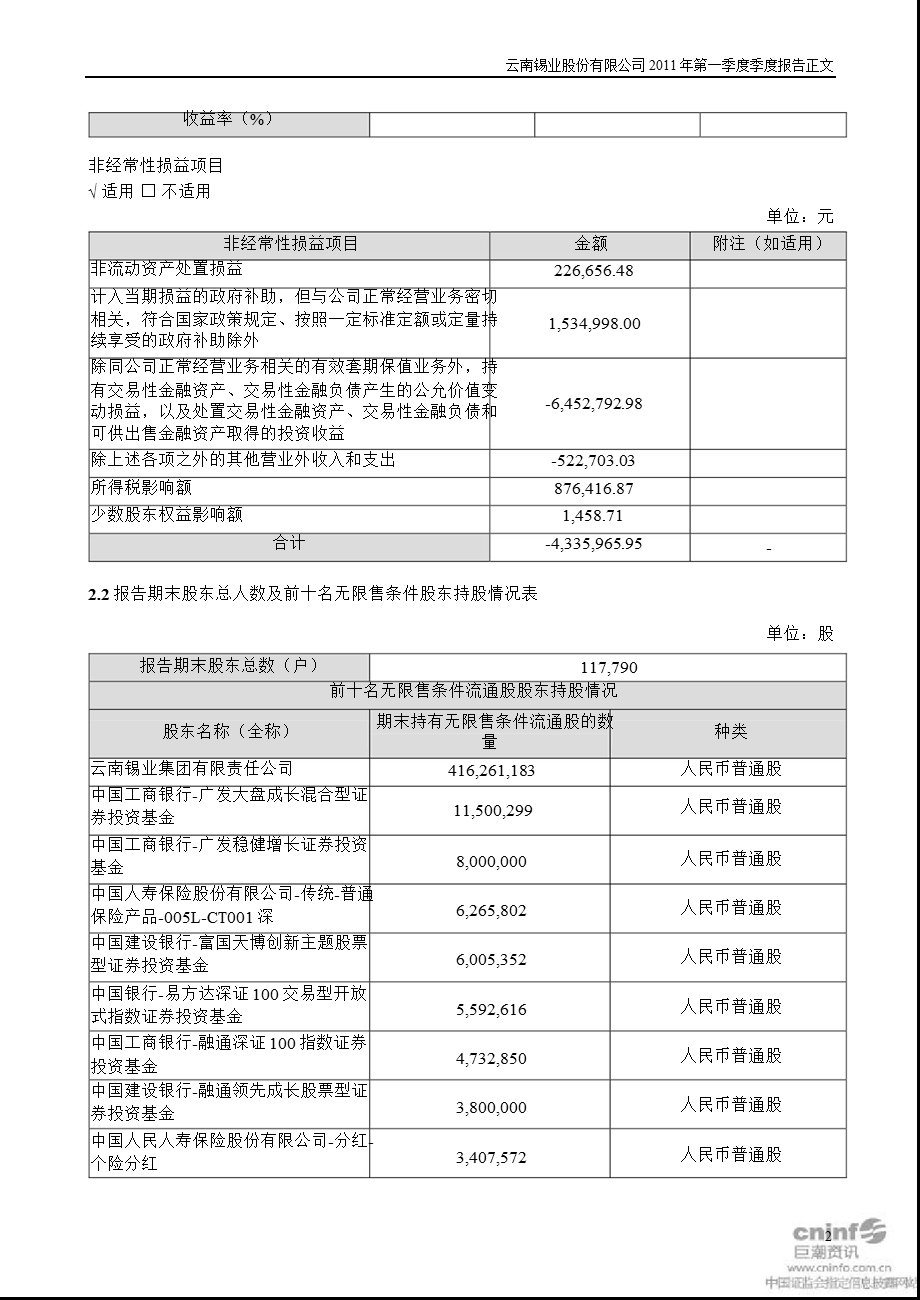 锡业股份：第一季度报告正文.ppt_第2页