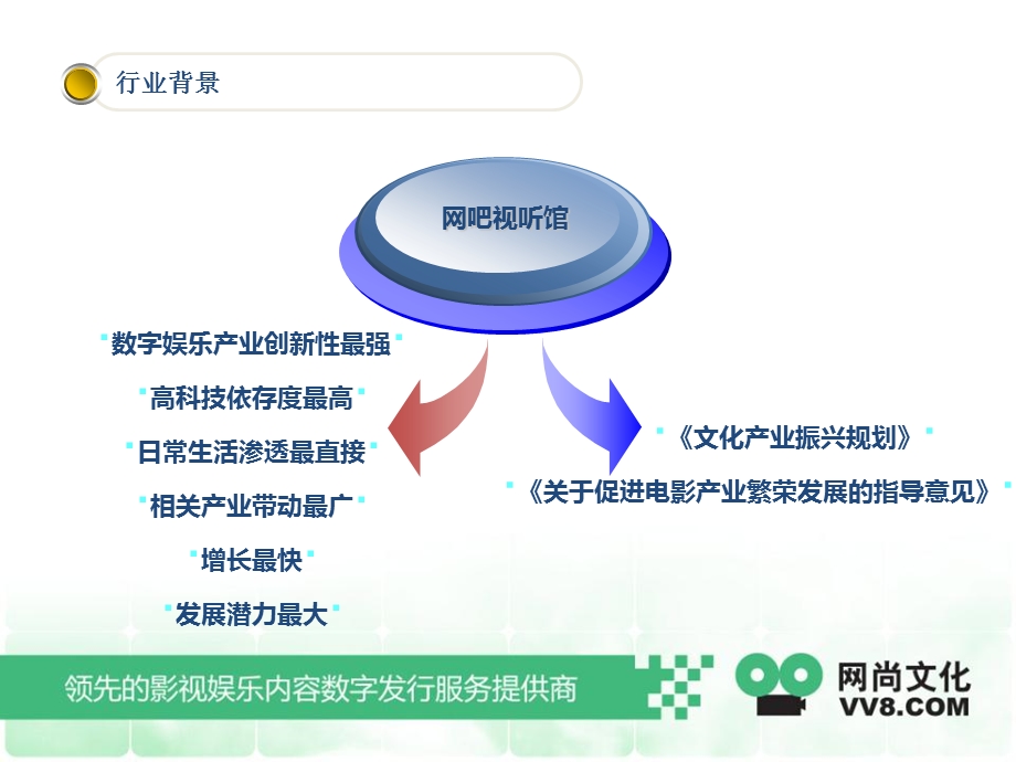 网吧视听馆项目推广方案.ppt_第3页