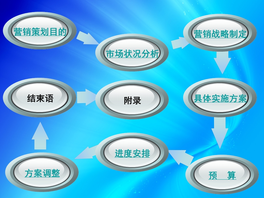 营销策划大赛ppT.ppt_第3页