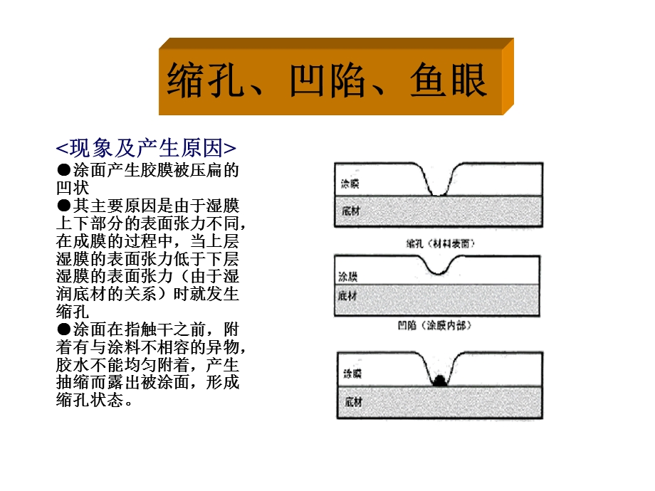 涂装异常分析及对策.ppt_第2页