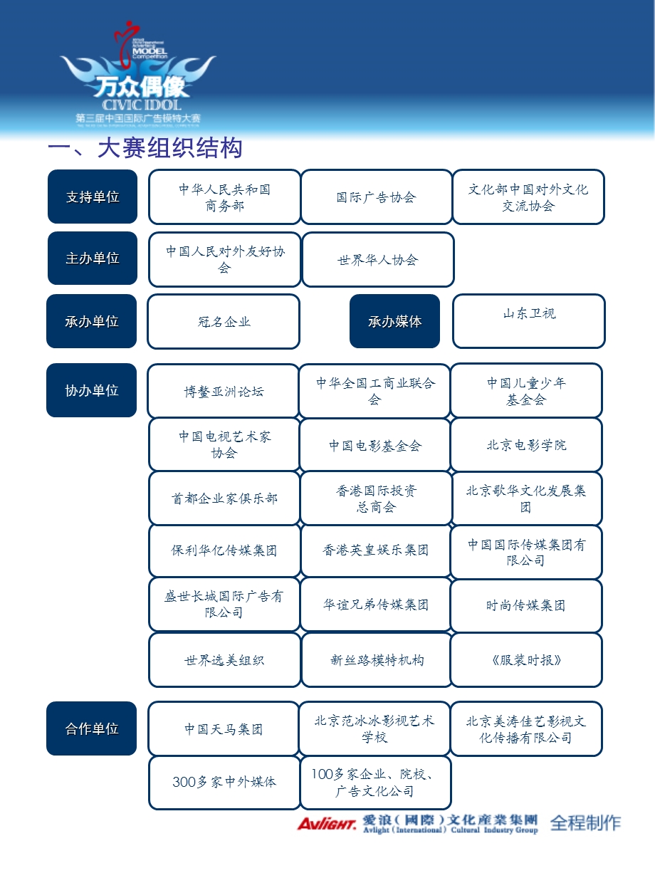 第三大赛招商方案.ppt_第3页