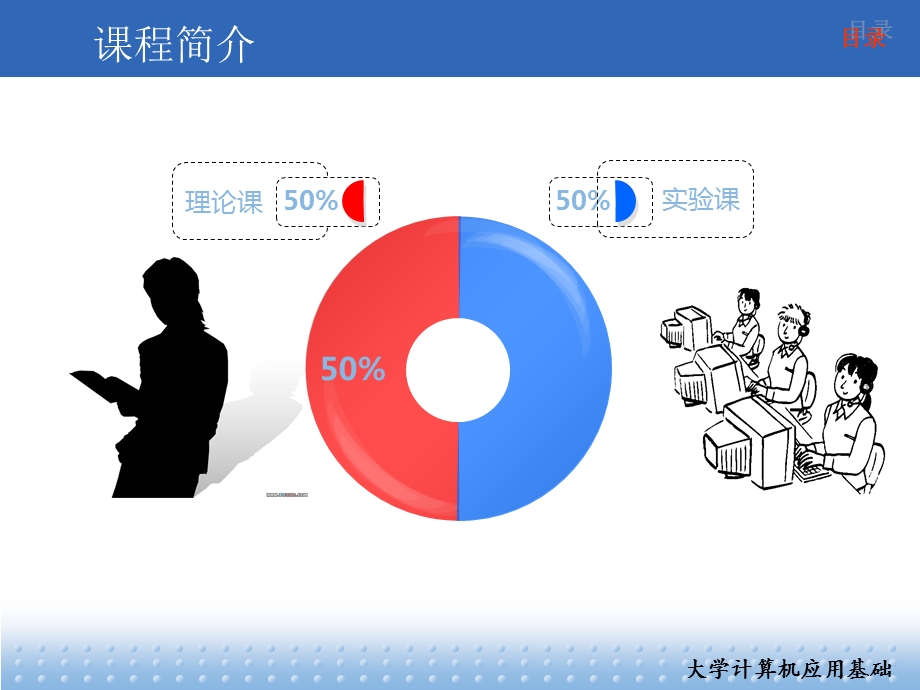 大学计算机基础第一课.ppt_第2页