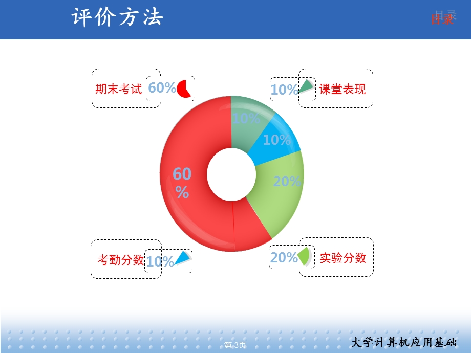 大学计算机基础第一课.ppt_第3页