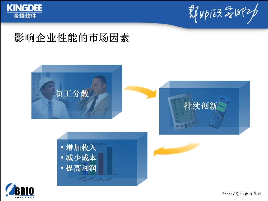 商业智能项目培训.ppt_第3页