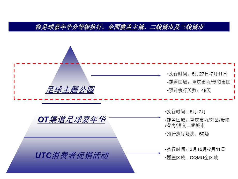 百事足球主题活动方案.ppt_第3页