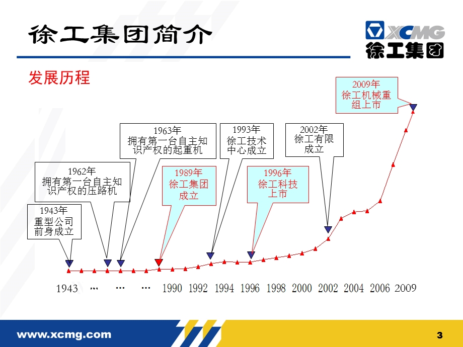 对徐工集团现状分析以及swot分析.ppt_第3页