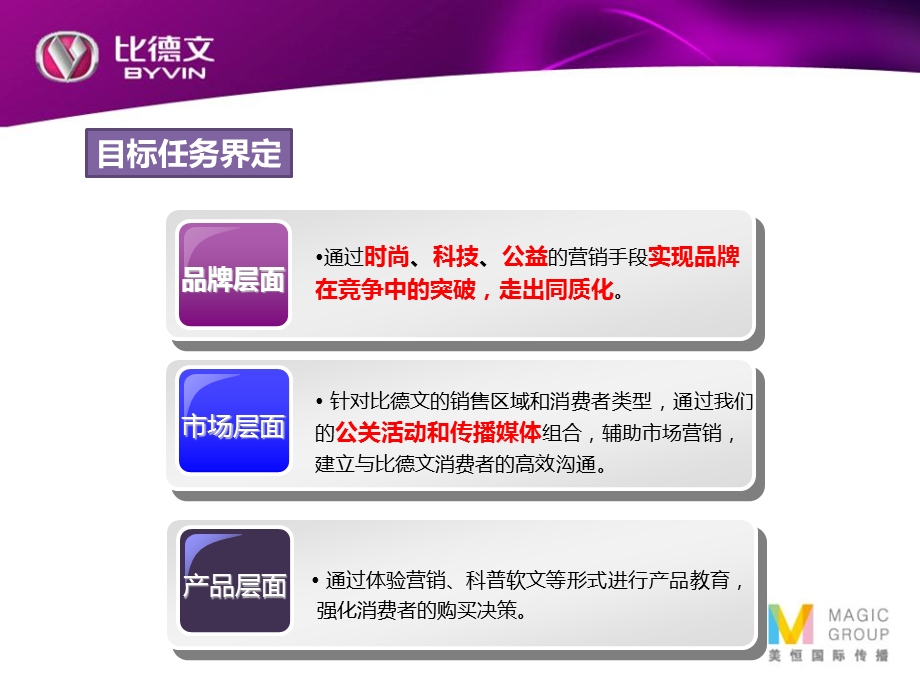 比德文整合传播计划(合并版）.ppt_第3页