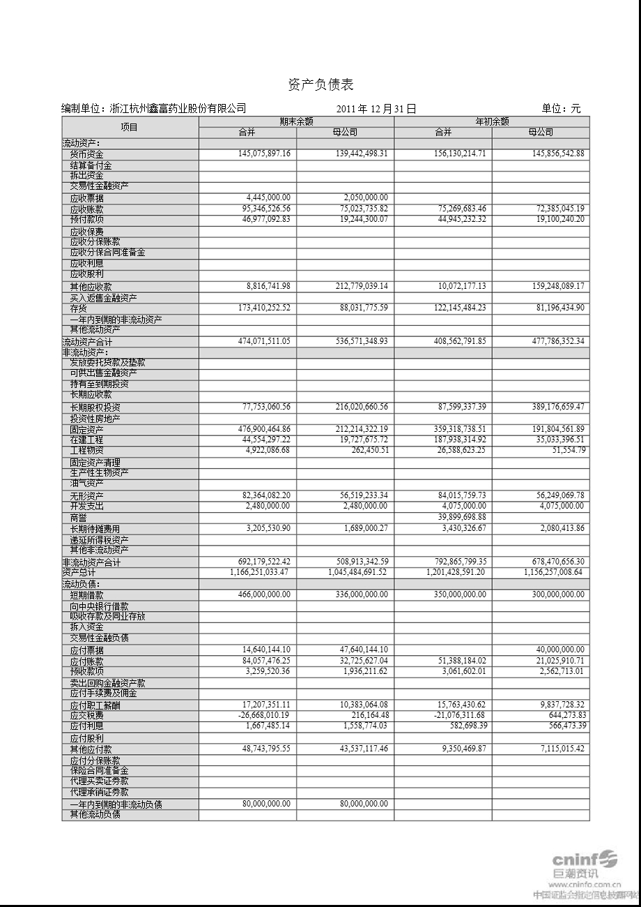 鑫富药业：审计报告.ppt_第2页