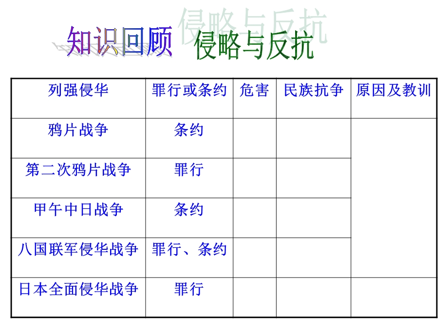 人教版中考历史复习课件：第8讲　近代化的探索.ppt_第1页