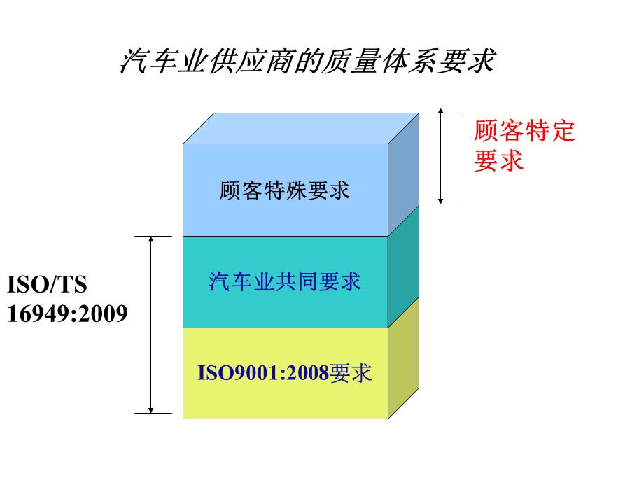 过程方法培训讲座PPT.ppt_第3页