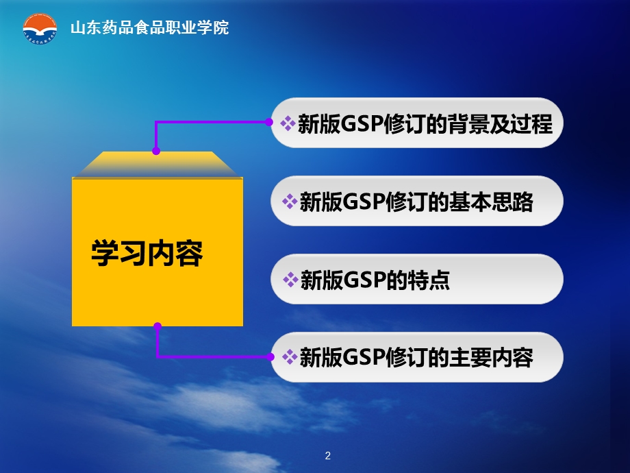 新版GSP解读.ppt_第2页