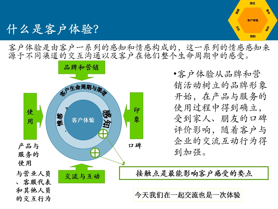 提升客户体验感知从我做起.ppt_第3页