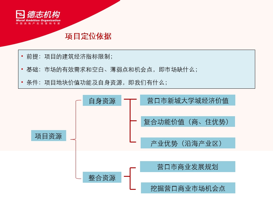 辽宁营口泰晤士城项目商业定位补充方案.ppt_第3页