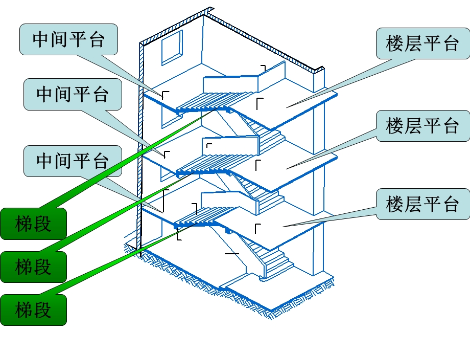 楼梯设计详细图解.ppt_第2页