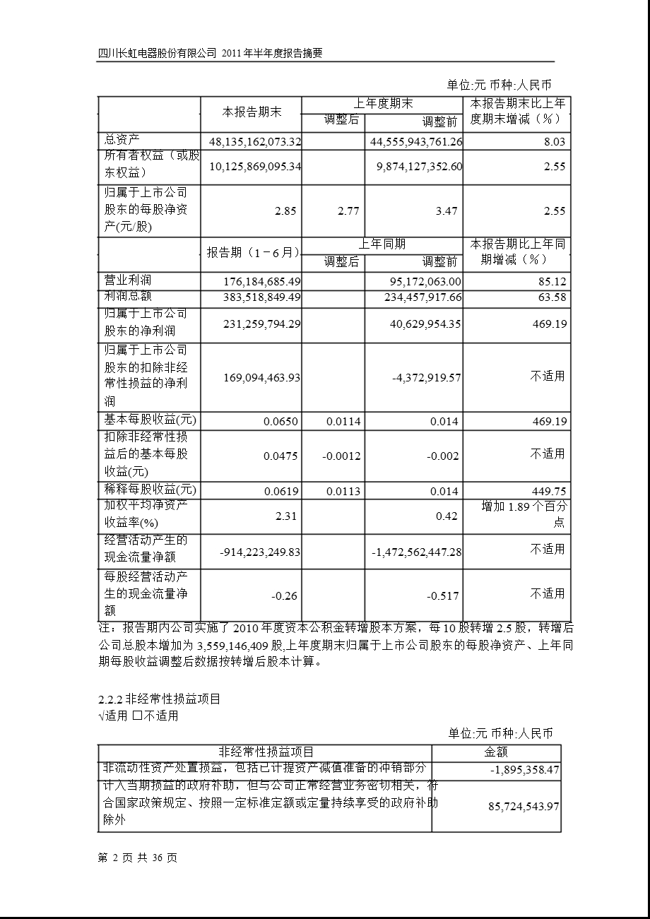 600839四川长虹半报摘要.ppt_第2页