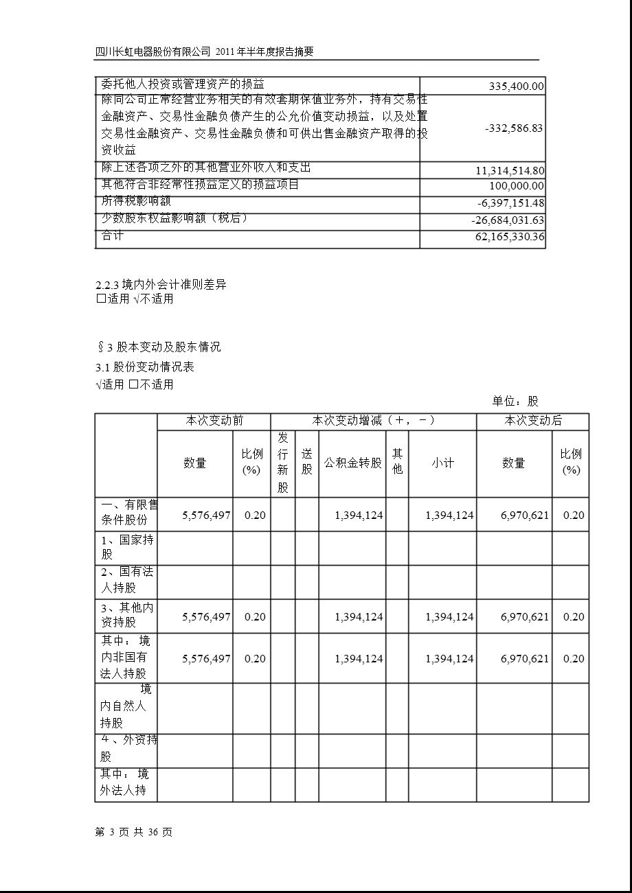 600839四川长虹半报摘要.ppt_第3页