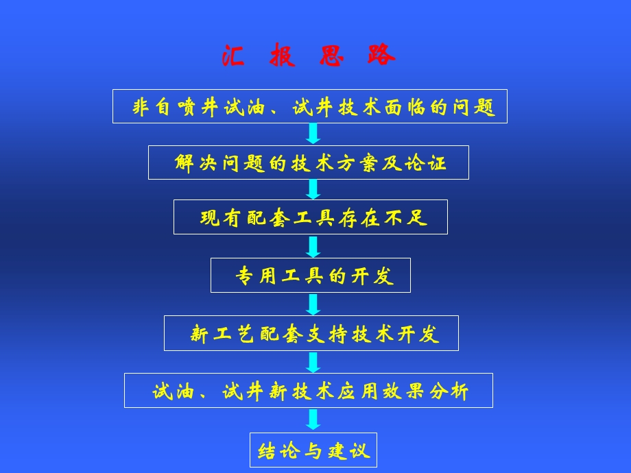 非自喷井试油试井新技术研究.ppt_第3页