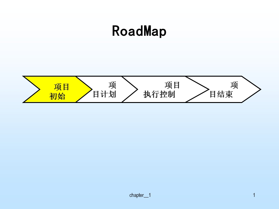 软件开发项目管理.ppt_第2页