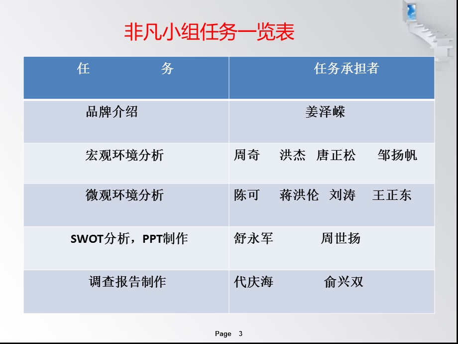 奥迪汽车市场营销分析.ppt_第3页