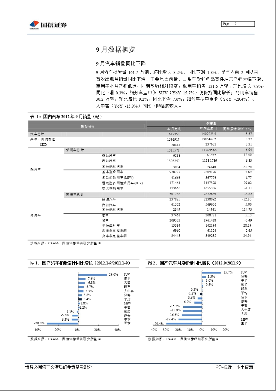 汽车行业10月月报：日系车受冲击、商用车仍低迷1019.ppt_第2页