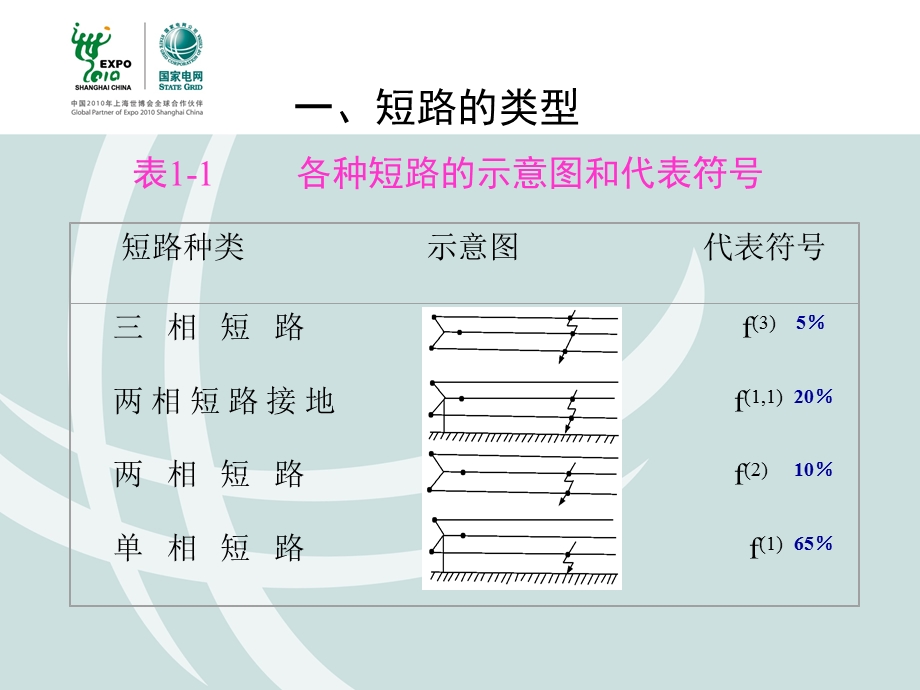 35KV输电线路故障分析.ppt_第3页