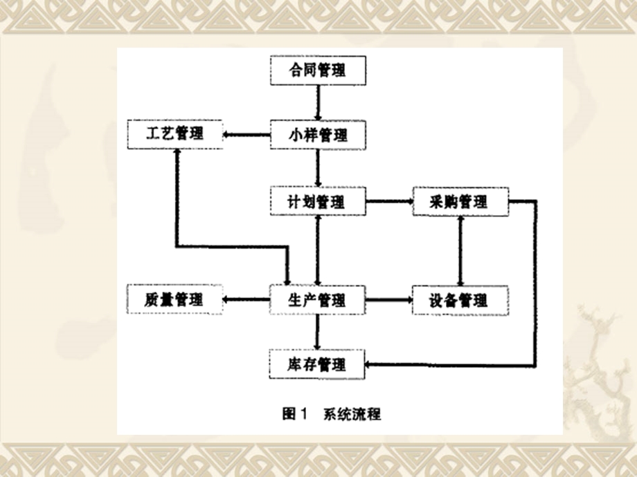 印染工艺管理教学讲座课件PPT.ppt_第3页