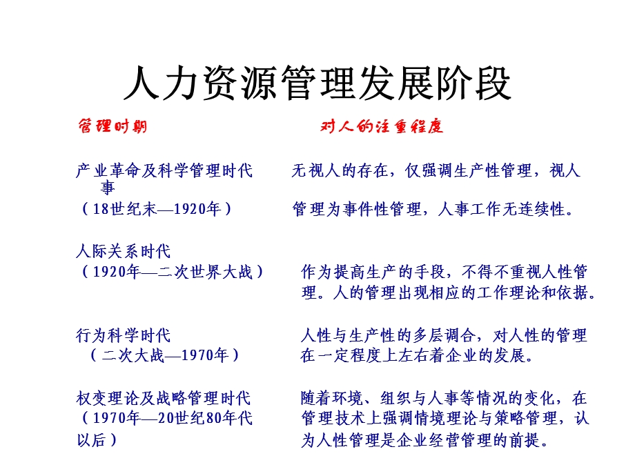 变革时代的医院人力资源战略.ppt.ppt_第2页