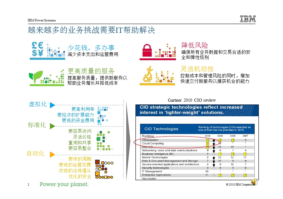 Power CloudBox云计算基础平台白皮书.ppt_第2页