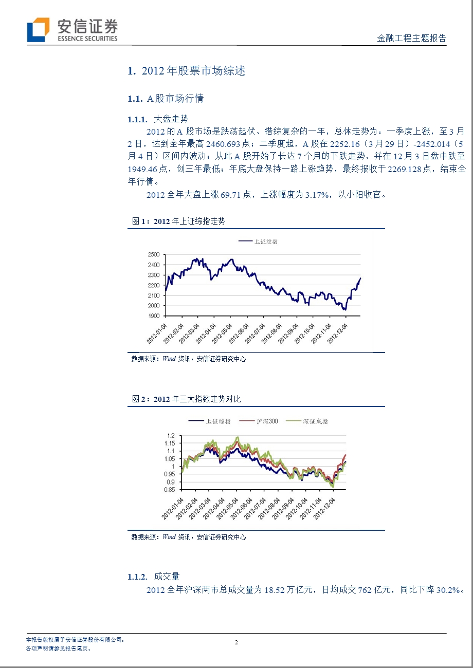 金融工程：股市底总结0107.ppt_第2页