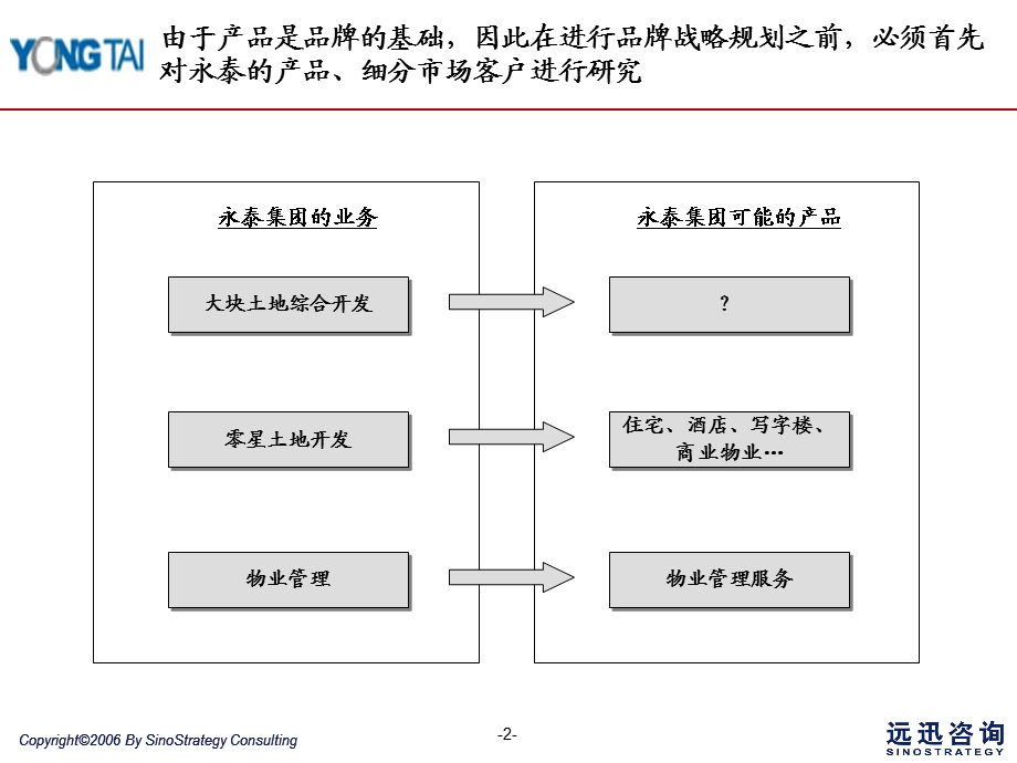 永泰房地产细分市场客户及关键成功因素分析报告final.ppt_第3页