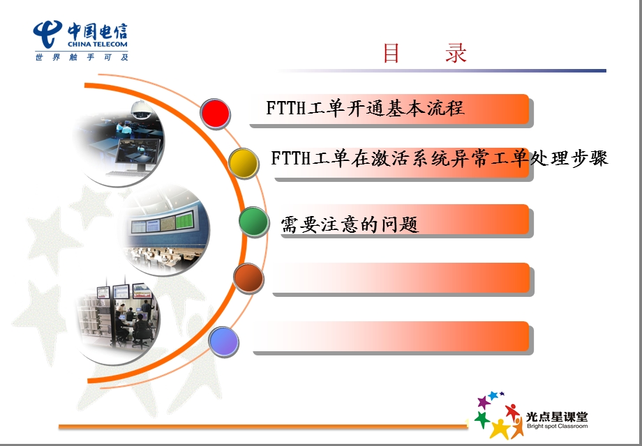 FTTH在激活系统中的处理经验介绍.ppt_第2页