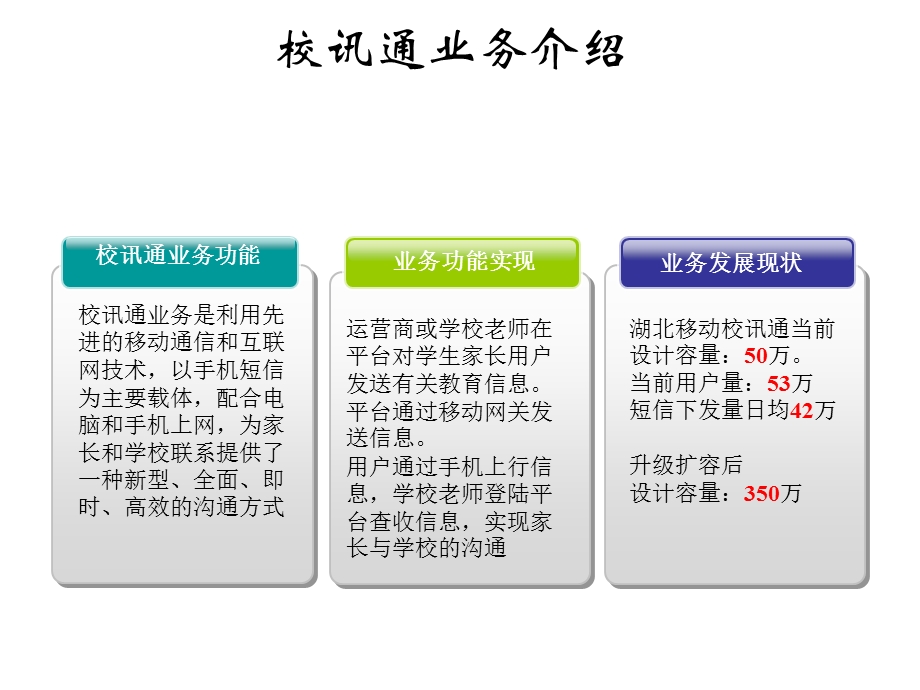 校讯通业务介绍.ppt_第1页