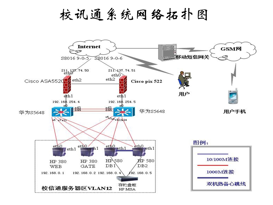 校讯通业务介绍.ppt_第2页