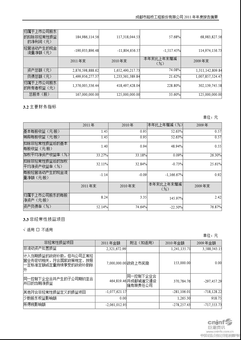 成都路桥：报告摘要.ppt_第2页