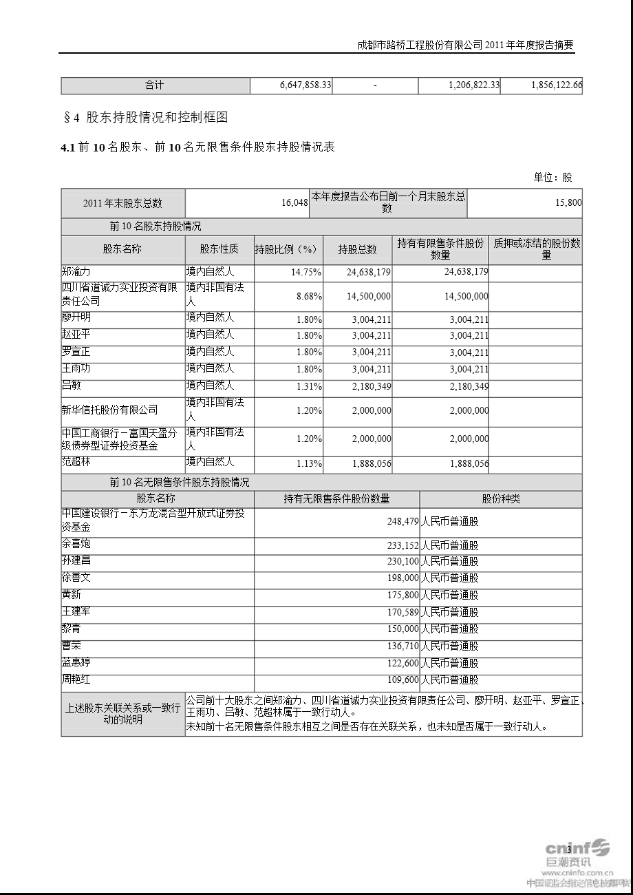 成都路桥：报告摘要.ppt_第3页