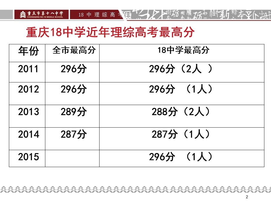 重庆高考化学备考策略重庆卷与全国卷对比88ppt .ppt.ppt_第2页