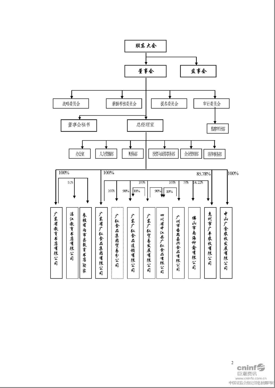 广弘控股：内控规范实施工作方案.ppt_第2页