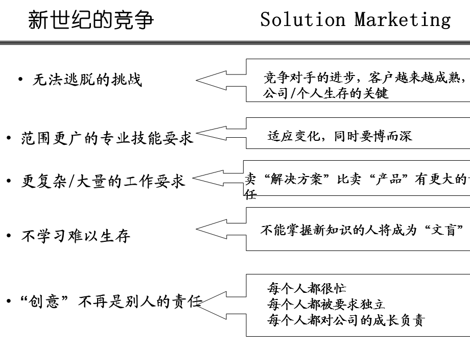 实战销售技巧超级销售.ppt_第2页