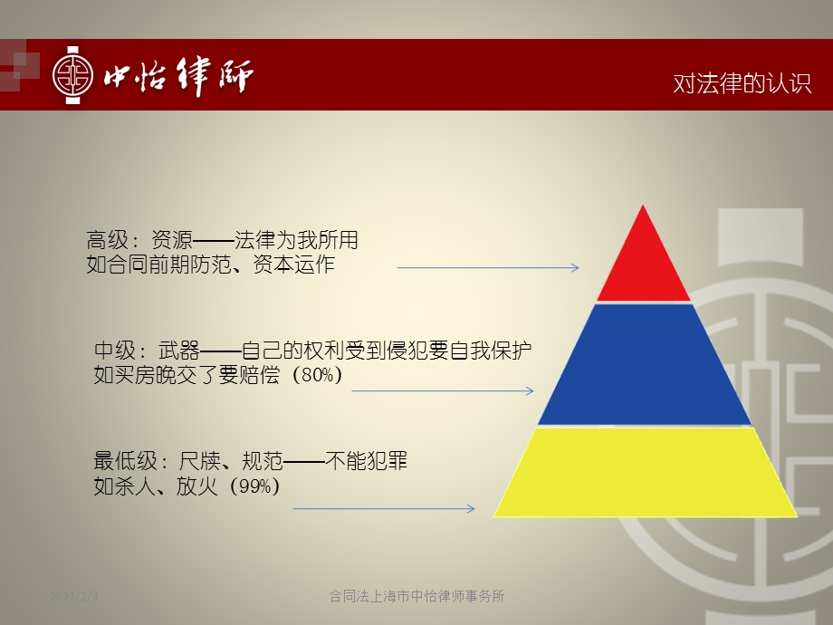 合同风险管理(重要).ppt_第2页