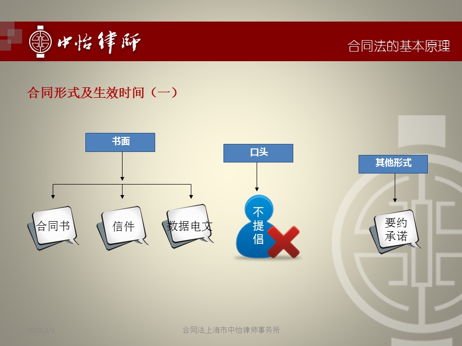 合同风险管理(重要).ppt_第3页