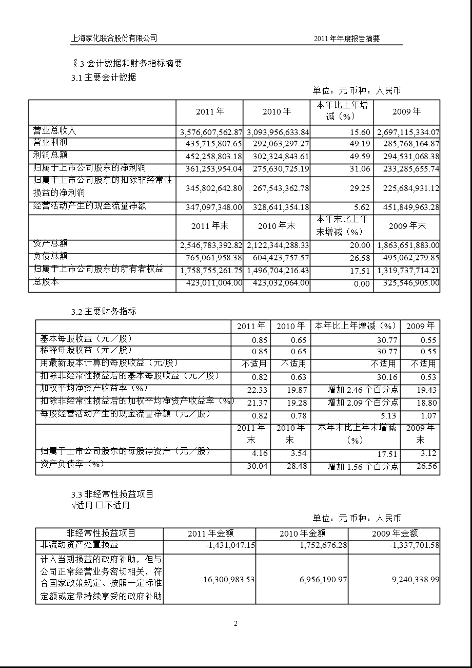 600315 上海家化报摘要.ppt_第2页