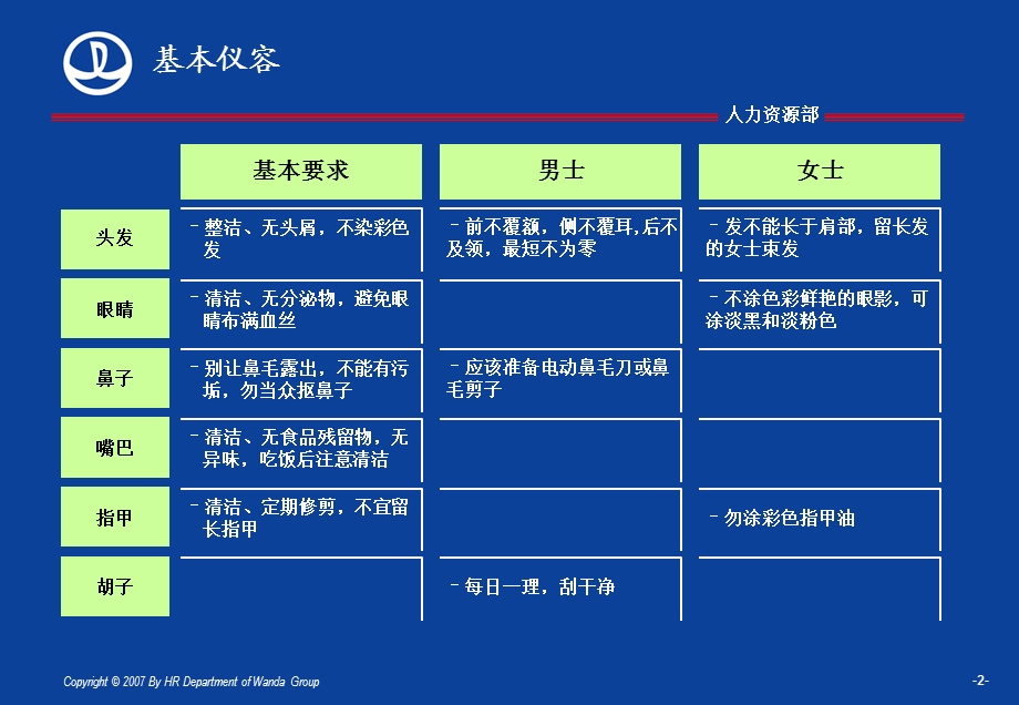 万达商务礼仪.ppt_第3页