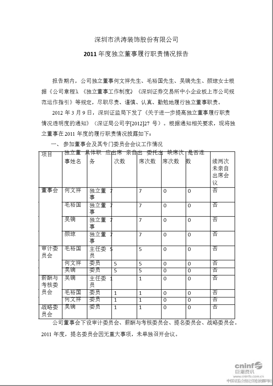 洪涛股份：独立董事履行职责情况报告.ppt_第1页