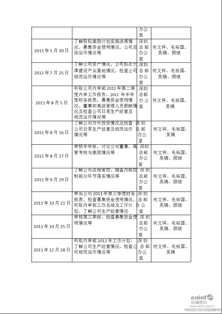 洪涛股份：独立董事履行职责情况报告.ppt_第3页