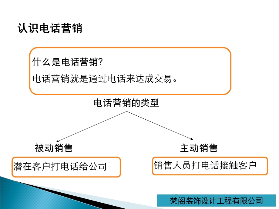 株洲梵阁装饰公司——电话营销培训教材(一).ppt_第2页