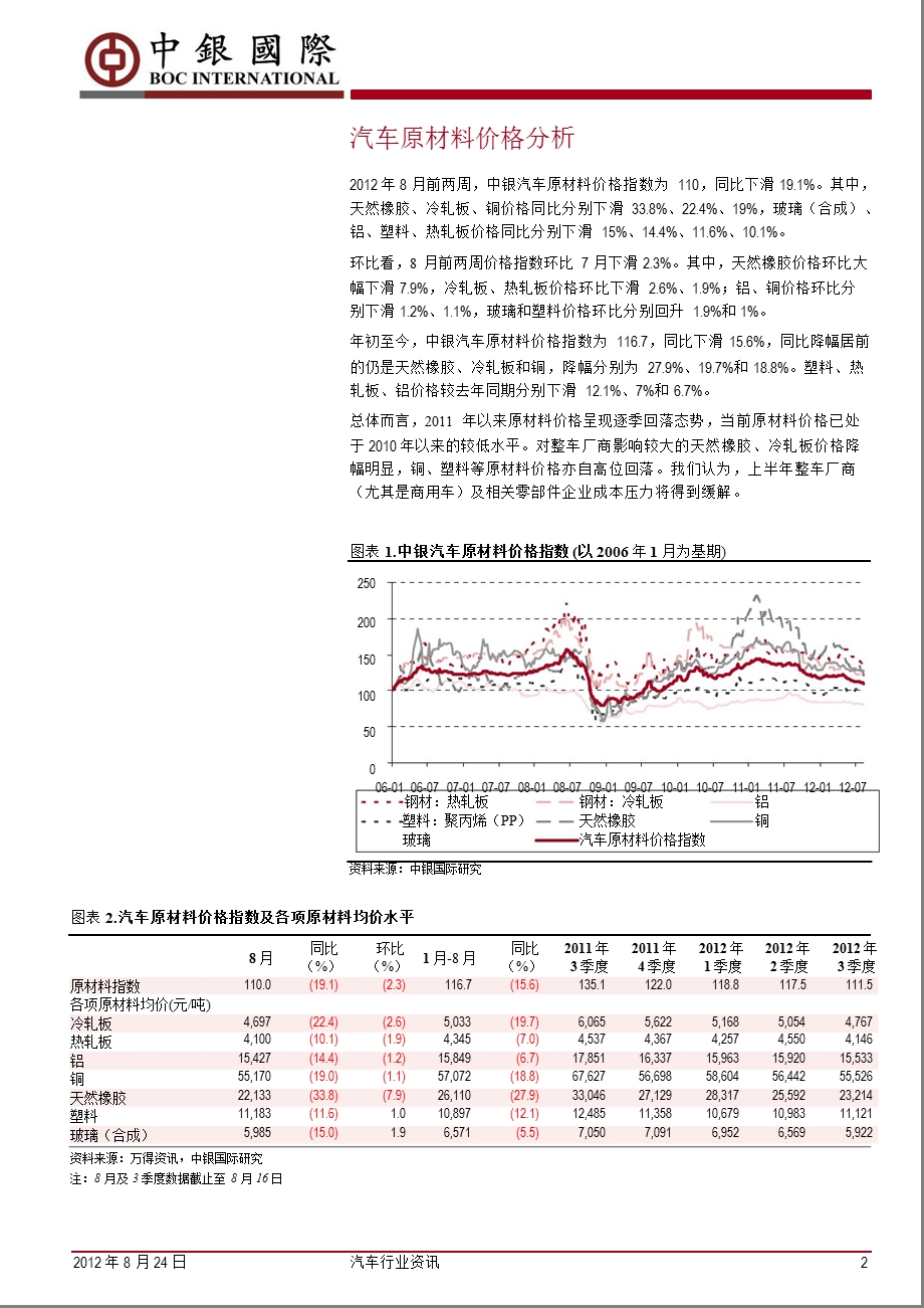 汽车行业资讯0825.ppt_第2页