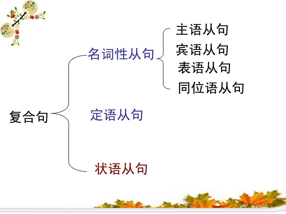 [宝典]高中英语语法之状语从句1.ppt_第3页