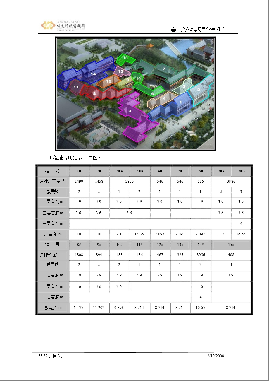 宁夏银川塞上文化城项目营销推广案.ppt_第3页